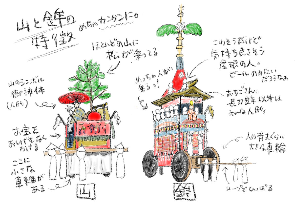 3年ぶりの祇園祭 山鉾巡行に 商売繁盛を願うのイメージ画像